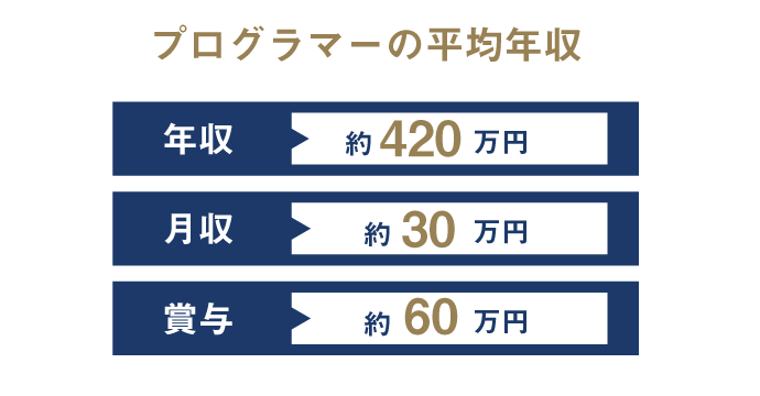 プログラマーとは どんな仕事か専門用語もわかりやすく解説